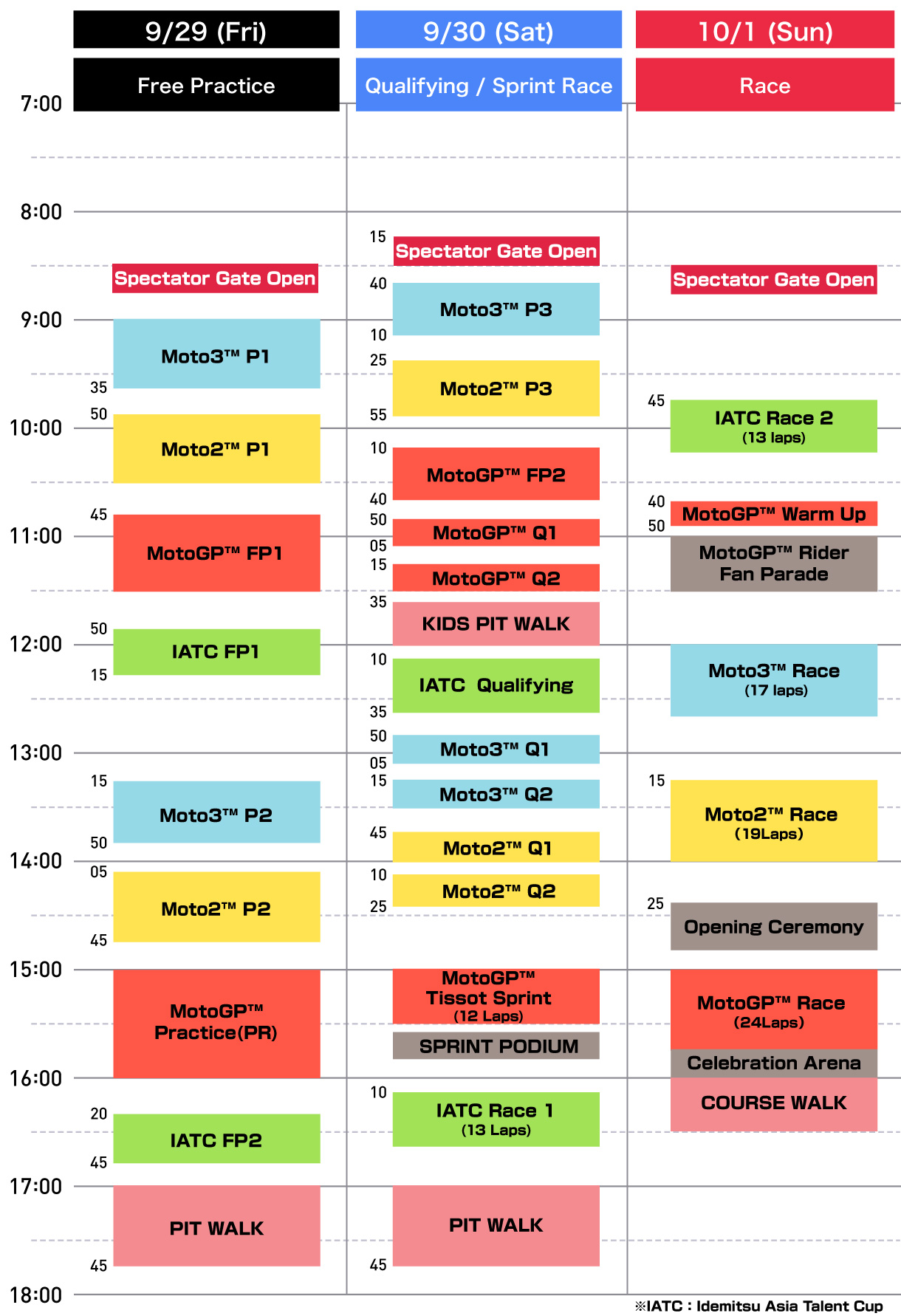 Race timetable