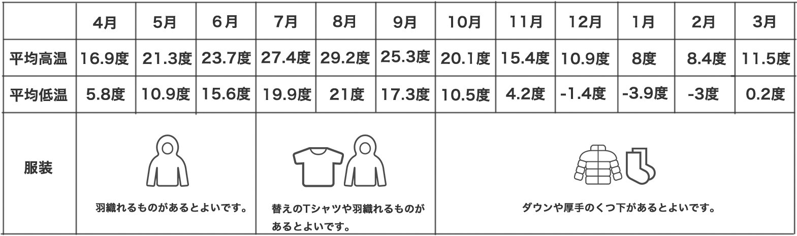 季節ごとの服装