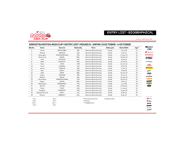 IDEMITSU MOTO4 ASIA CUP　暫定エントリーリスト（PDF）