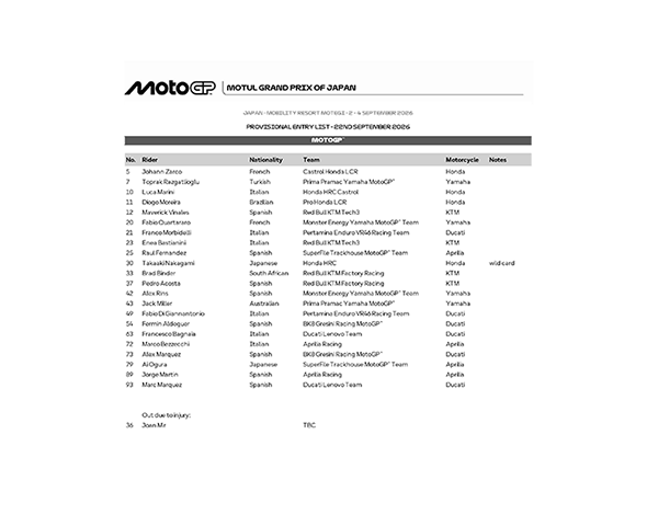 MotoGP&trade;／Moto2&trade;／Moto3&trade;　暫定エントリーリスト（PDF）