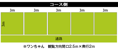 SORAサイト