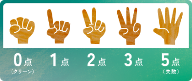 減点数の見方
