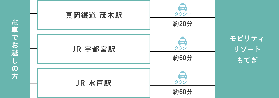 公共交通工具使用的交通指南一覽