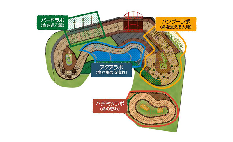 越野騎行 RINDO BIKE／KIDS BIKE 場地