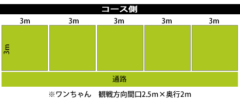 SORA網站
